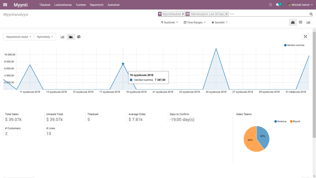 Kuvakaappaus Odoo 12 uudesta myynnin työpöydästä