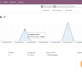 Kuvakaappaus Odoo 12 uudesta myynnin työpöydästä